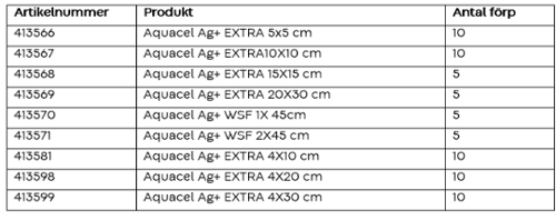 aquacel fp ändring lista.png